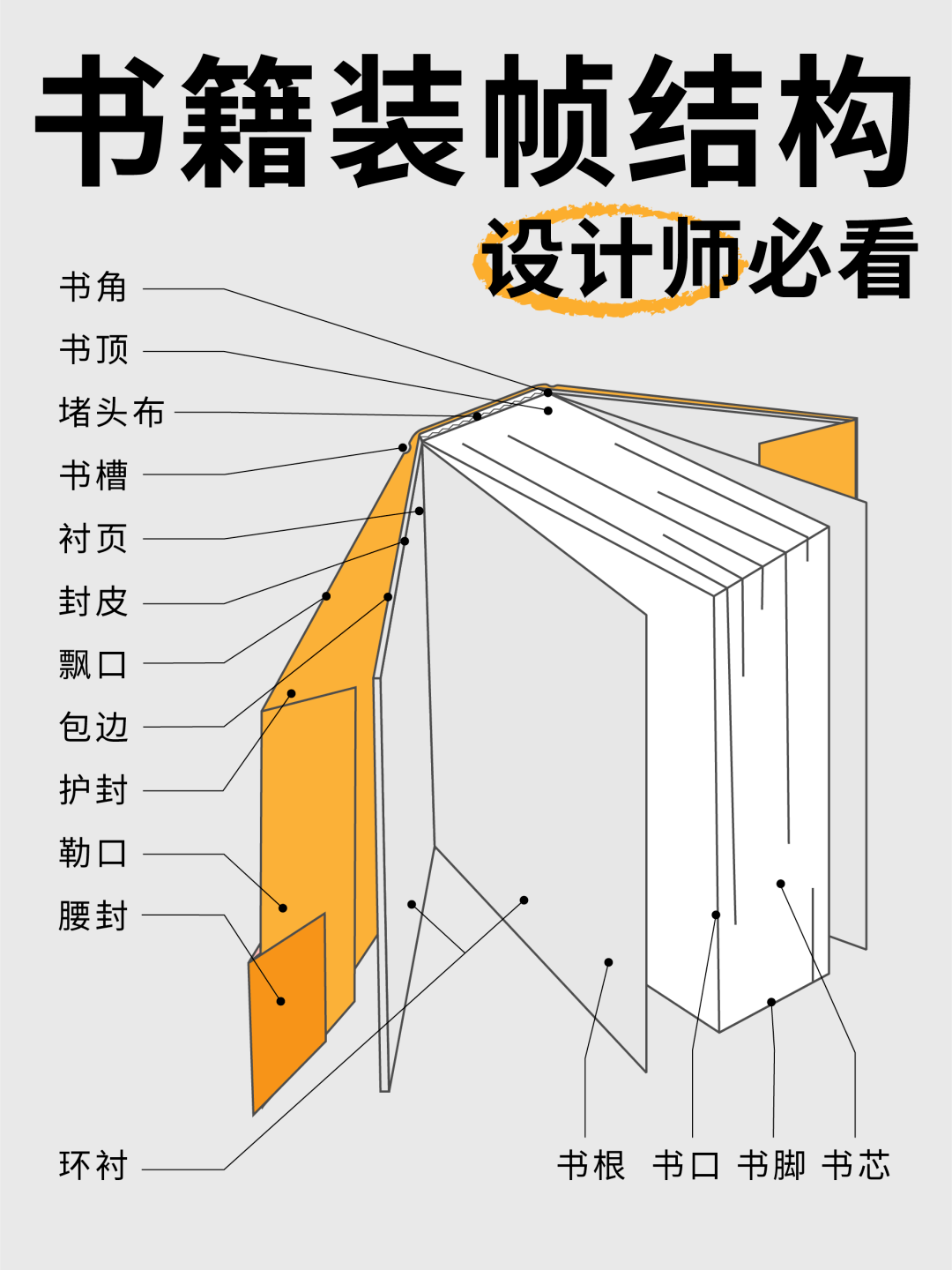 【干貨】設計師必須知道的書籍裝幀設計技巧 版式、版面與整體視覺傳達