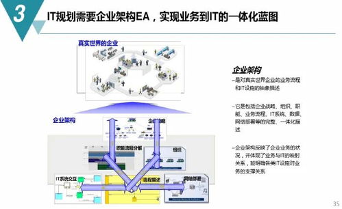 數字化工廠 規劃藍圖、建設路徑與內容服務全解析