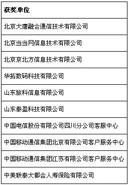 第五屆中國(guó)軟件外包和信息技術(shù)服務(wù)產(chǎn)業(yè)年會(huì)在重慶永川成功召開(kāi)，共探行業(yè)創(chuàng)新與未來(lái)